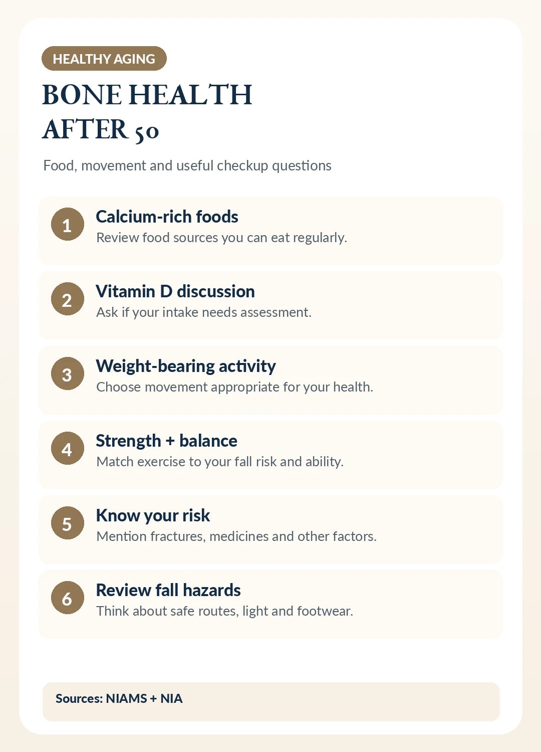 Six NIAMS and NIA informed bone health areas including dietary calcium, vitamin D, physical activity, fracture risk and fall prevention