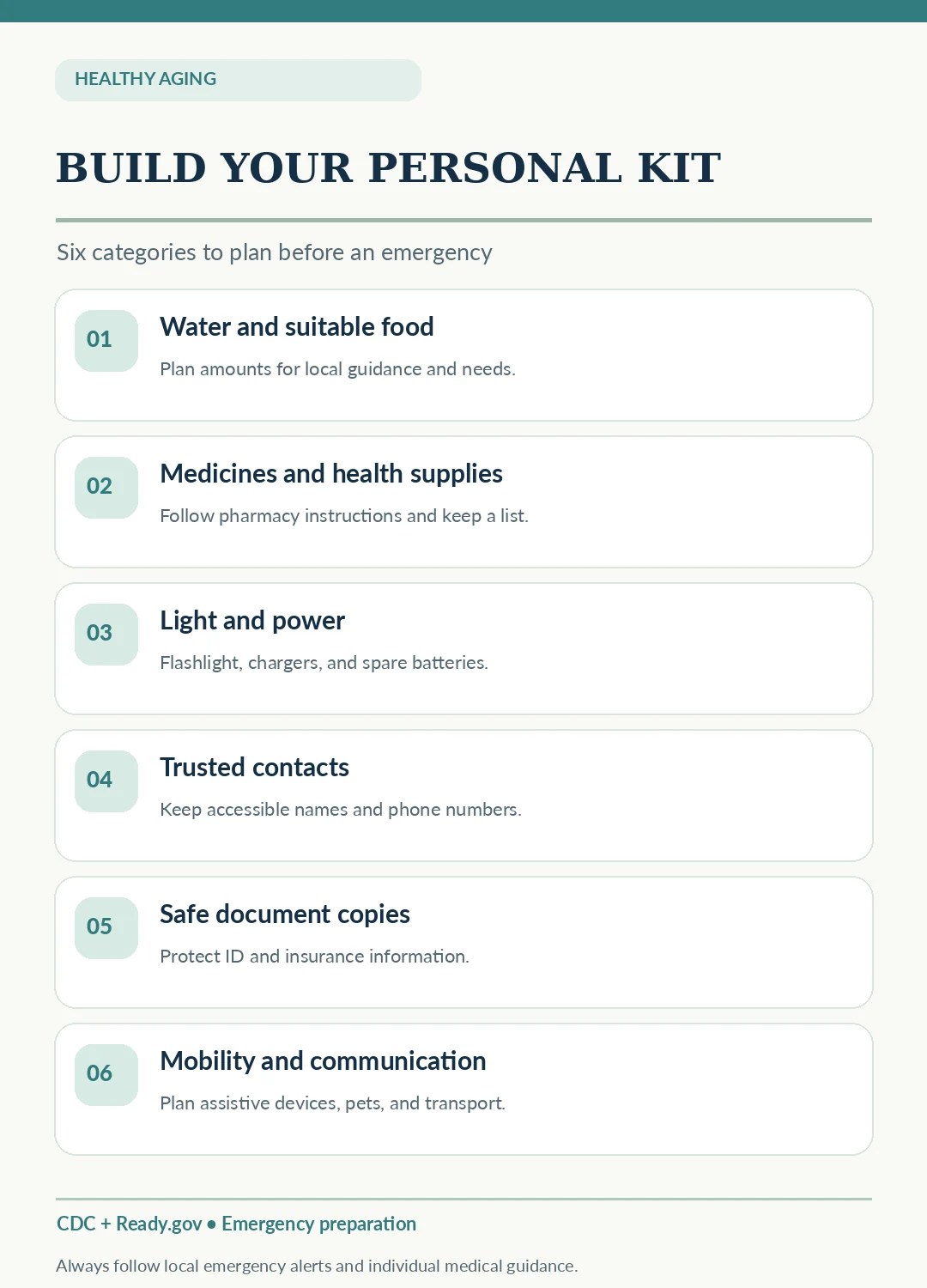 CDC and Ready.gov inspired emergency kit with six sections water food medicines lighting contacts documents and accessibility