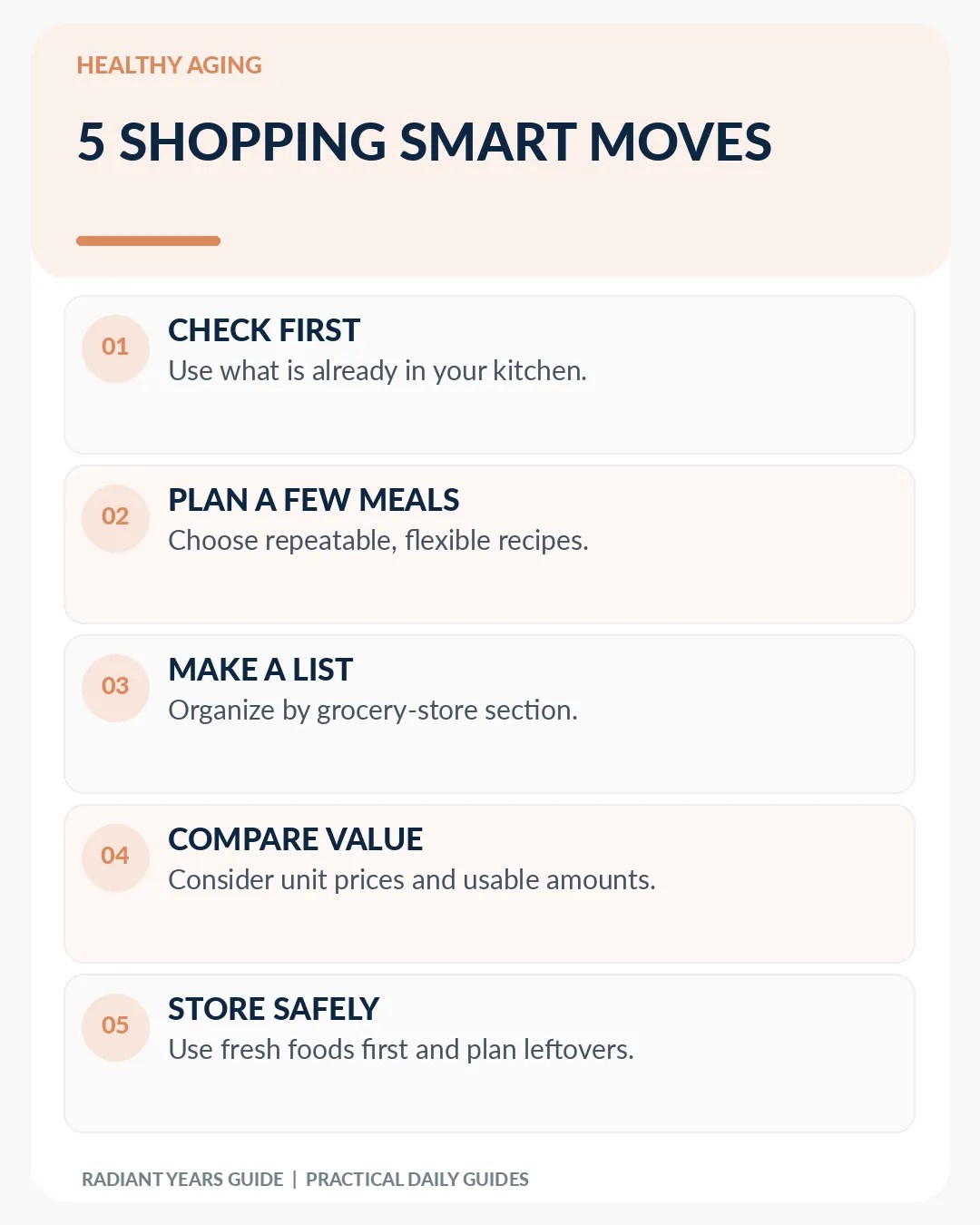 Five grocery planning steps for a small household