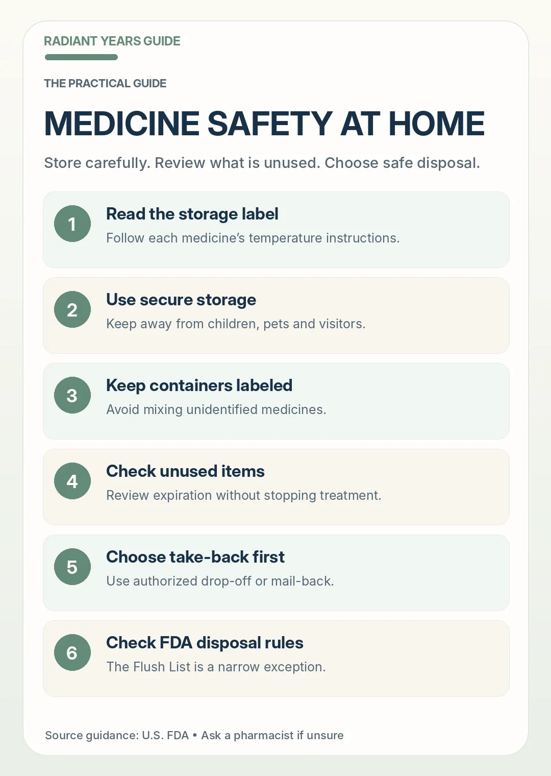 Six FDA-informed medicine storage and disposal steps emphasizing secure labeled medicine containers and take back programs