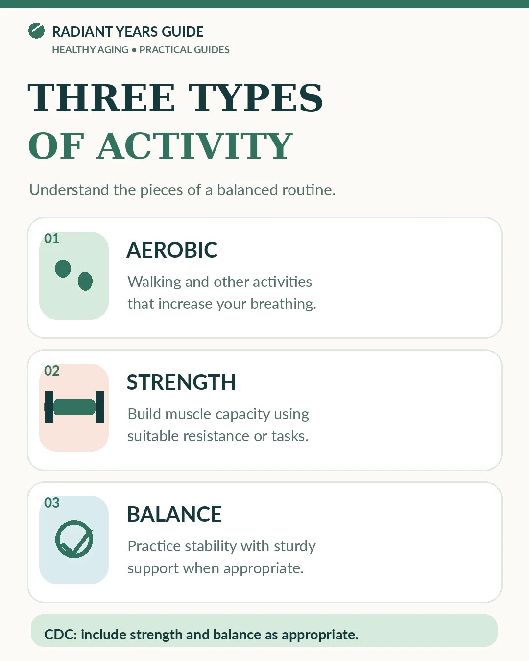 Three physical activity types: aerobic movement, muscle strengthening and balance practice