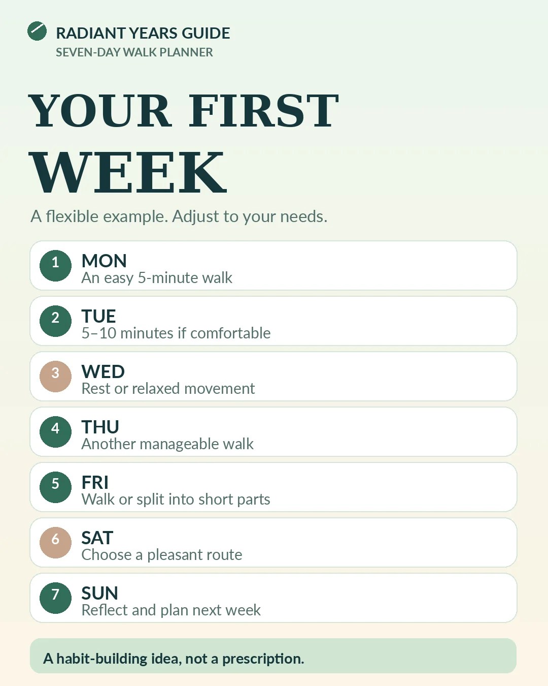 Flexible seven-day walking starter plan including short walks and rest days